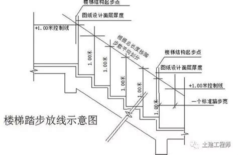 水泥樓梯做法|楼梯的十种做法 